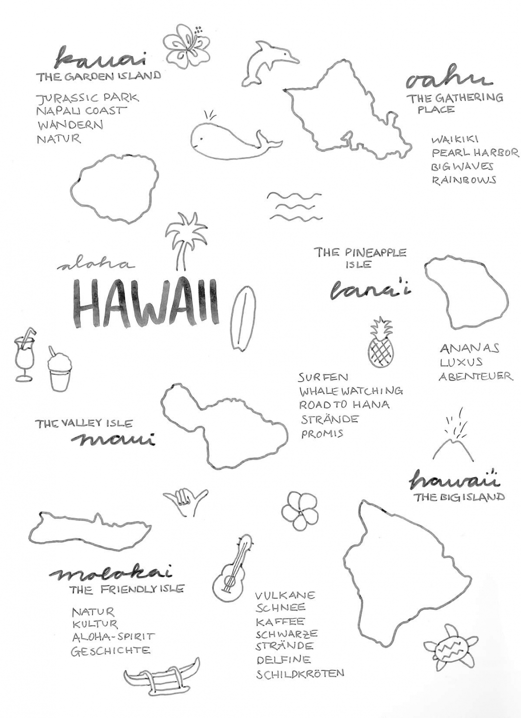 Hawaii-Inselguide Illustration. Inselhopping Hawaii - welche Insel ist die richtige für dich?